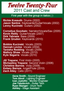 List of Twelve Twenty-Four Cast and Crew, 2011